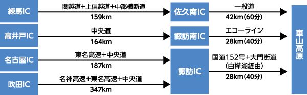 車山 バス トップ 時刻 表